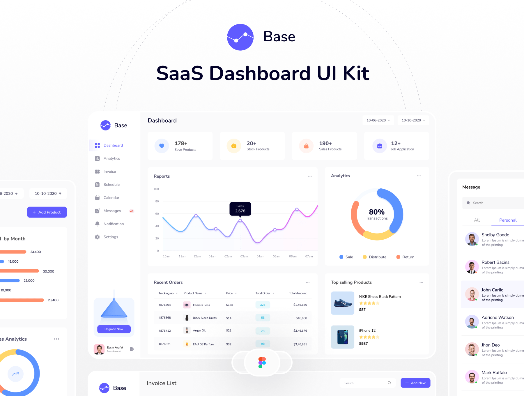 基础-SaaS仪表板UI工具包 Base - SaaS Dashboard UI Kit figma格式-UI/UX-到位啦UI